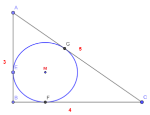 figuur 1: 3-4-5 driehoek met ingeschreven cirkel